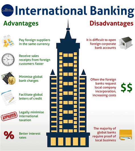 international offshore bank accounts.